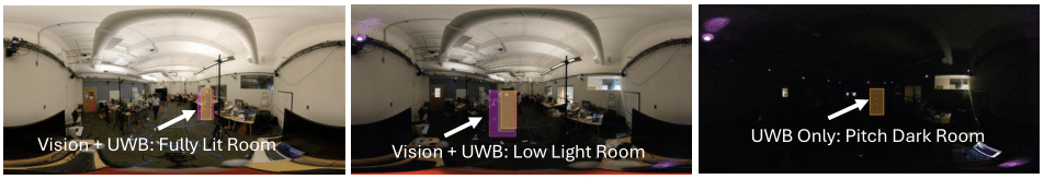 UVTrack360 overview